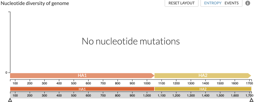 Entropy panel for a multi gene analysis